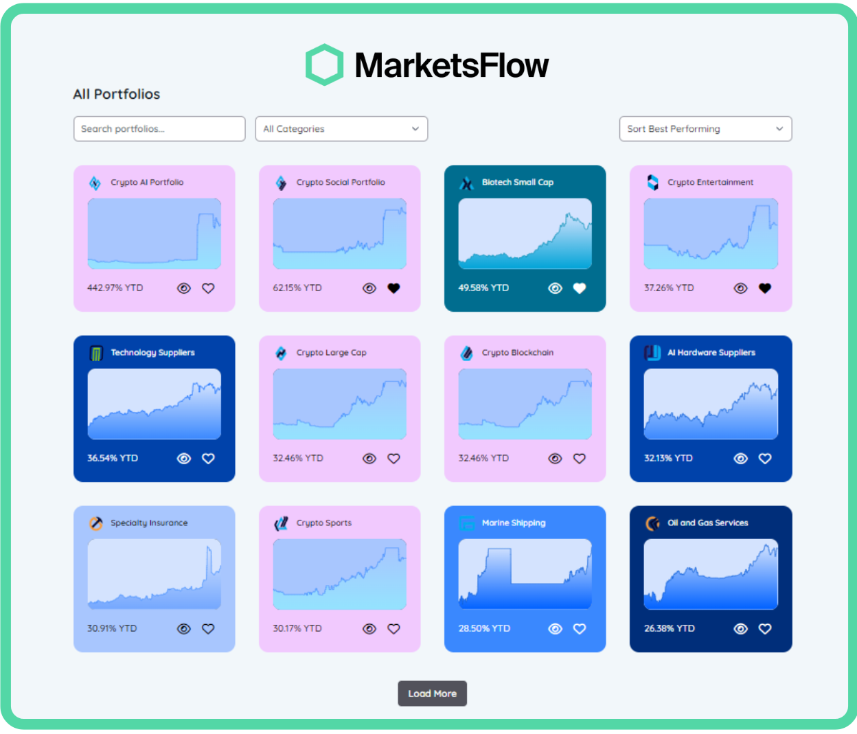 Marketsflow AI Investing App